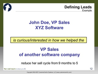 Defining Leads Example John Doe, VP Sales XYZ Software is curious/interested in how we helped the VP Sales of another software company reduce her sell cycle from 9 months to 5 