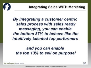 Integrating Sales WITH Marketing By integrating a customer centric  sales process with sales ready messaging, you can enable  the bottom 87% to behave like the intuitively talented top performers  and you can enable  the top 13% to sell on purpose! 