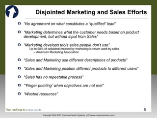 Disjointed Marketing and Sales Efforts “ No agreement on what constitutes a “qualified” lead” “ Marketing determines what the customer needs based on product development, but without input from Sales” “ Marketing develops tools sales people don’t use” Up to 90% of collateral created by marketing is never used by sales –  American Marketing Association “ Sales and Marketing use different descriptions of products” “ Sales and Marketing position different products to different users” “ Sales has no repeatable process” “’ Finger pointing’ when objectives are not met” “ Wasted resources” 