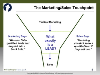 The Marketing/Sales Touchpoint Tactical Marketing Sales What  exactly  is a  LEAD? Sales Says: “ Marketing wouldn’t know a qualified lead if they met one.” Marketing Says: “ We send Sales qualified leads and they fall into a  black hole.” 