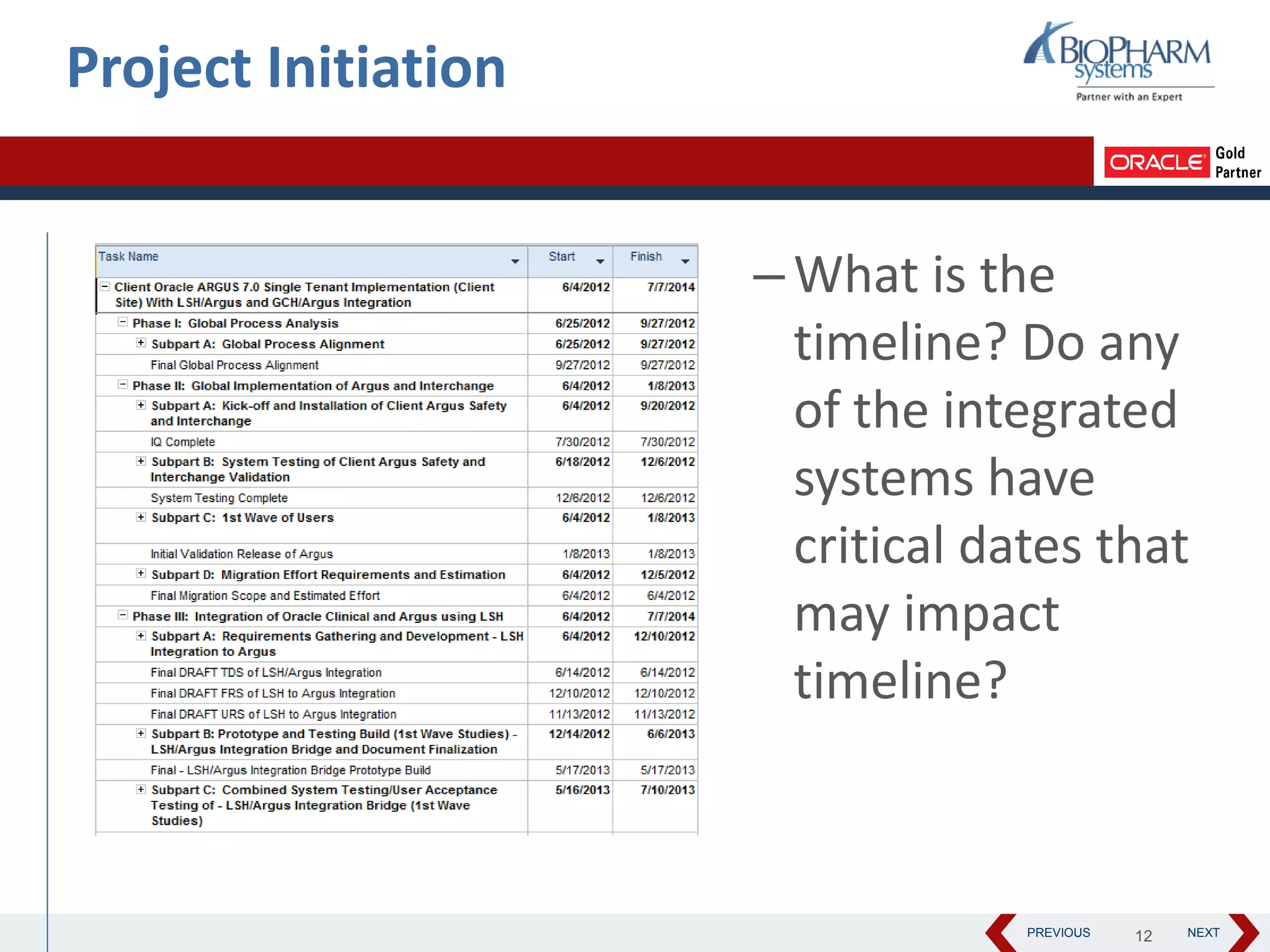 PREVIOUS NEXT
–What is the
timeline? Do any
of the integrated
systems have
critical dates that
may impact
timeline?
Project Initiation
12
 