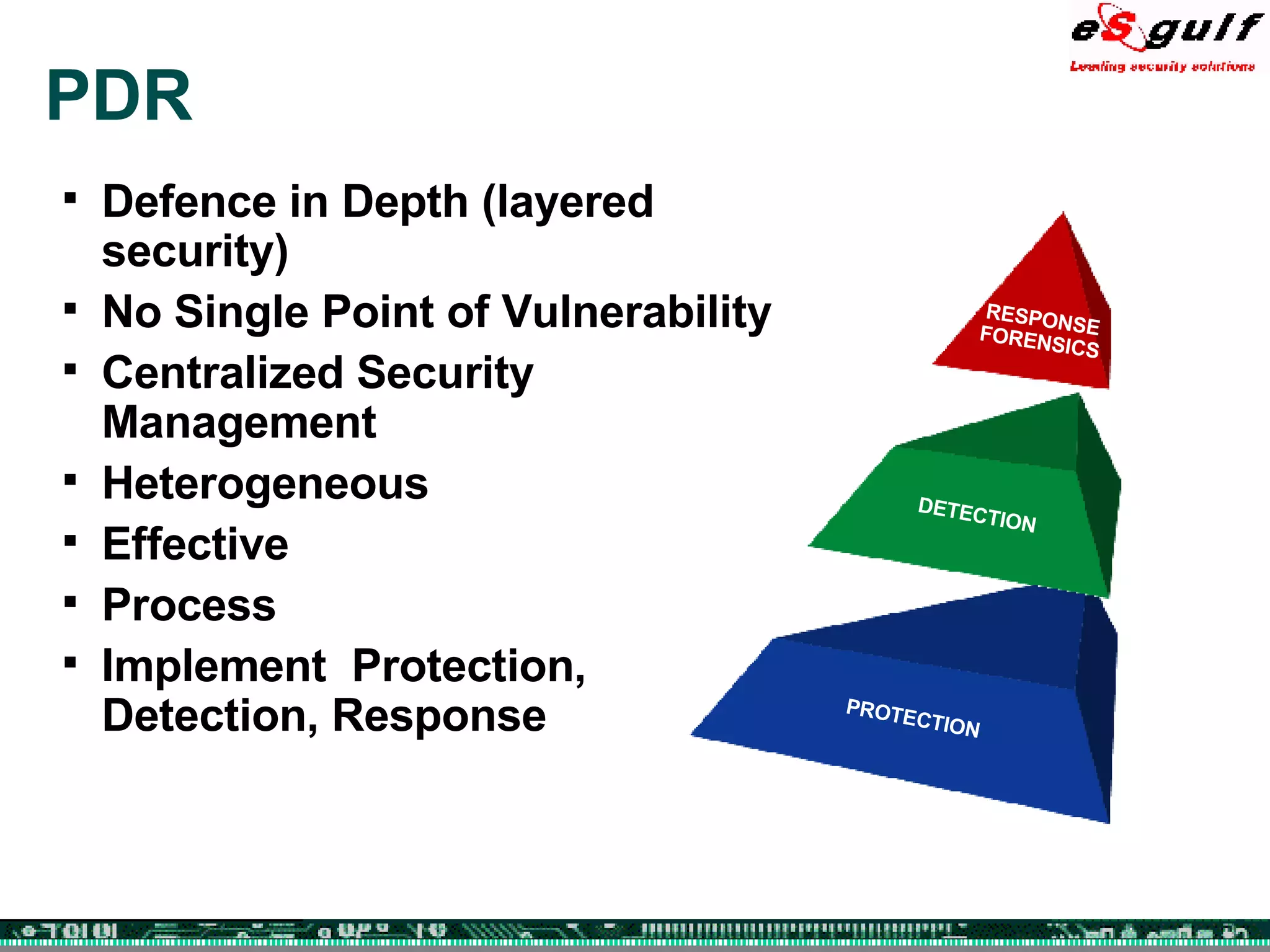 PDR Defence in Depth (layered security) No Single Point of Vulnerability Centralized Security Management Heterogeneous  Effective Process Implement  Protection, Detection, Response PROTECTION DETECTION RESPONSE FORENSICS 