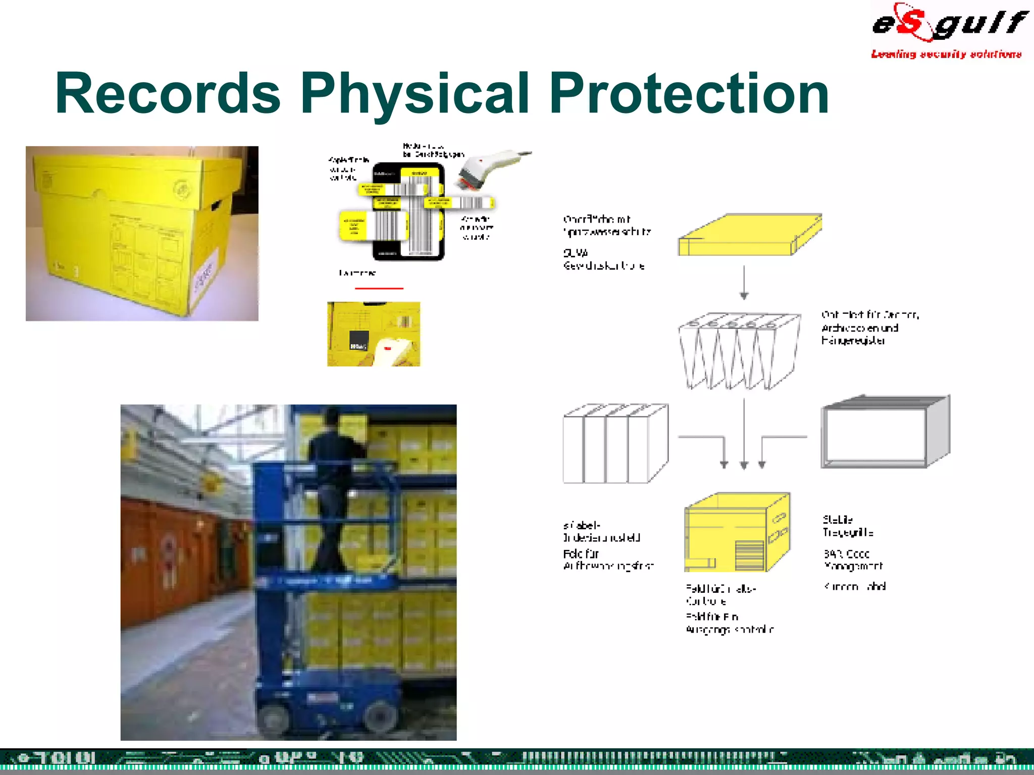 Records Physical Protection 
