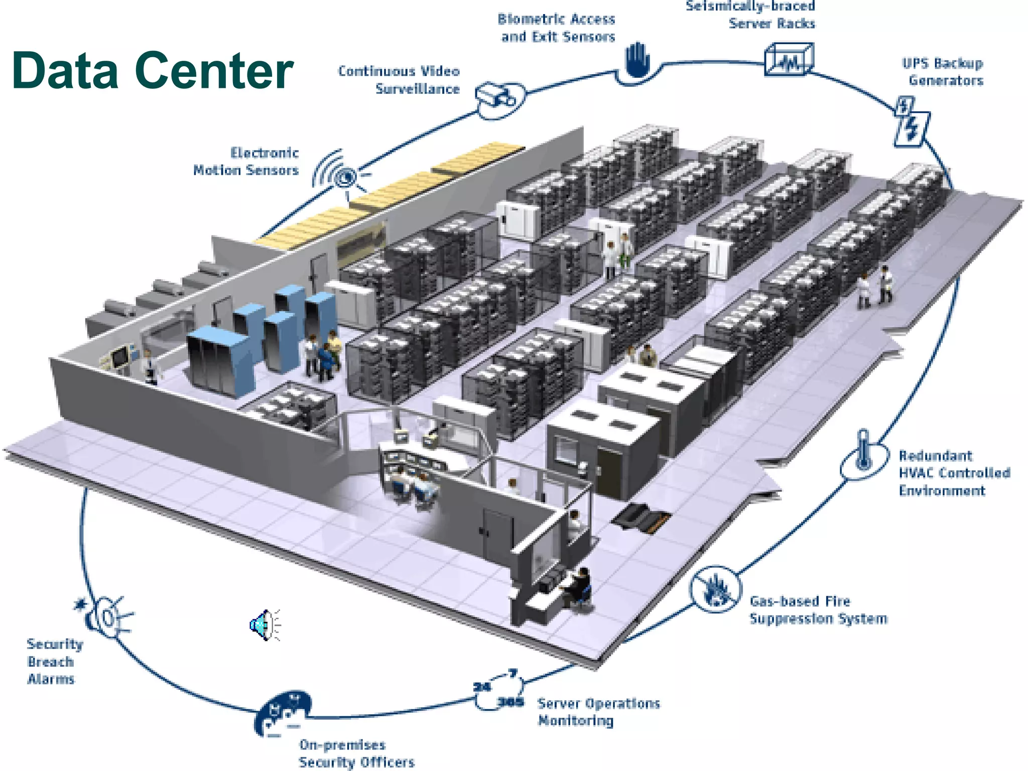 Data Center 