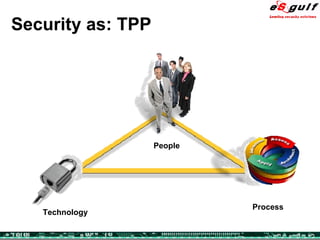Security as: TPP Technology Process People 