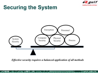 Securing the System Effective security requires a balanced application of all methods Personnel System Security Computer Security Physical Security Process Encryption 
