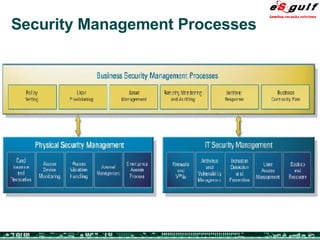 Security Management Processes 