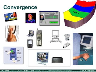 Convergence APPLY 