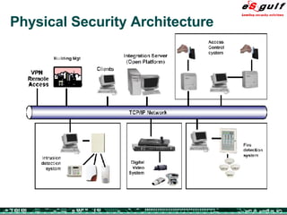 Physical Security Architecture 