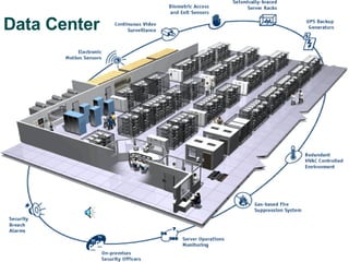 Data Center 