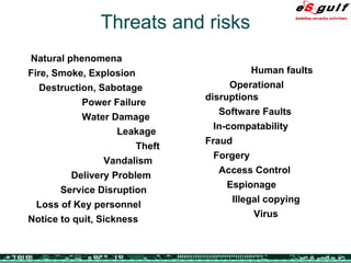Threats and risks Human faults Operational disruptions Software Faults In-compatability Fraud Forgery Access Control  Espionage Illegal copying Virus Natural phenomena Fire, Smoke, Explosion  Destruction, Sabotage Power Failure  Water Damage Leakage  Theft   Vandalism Delivery Problem Service Disruption Loss of Key personnel Notice to quit, Sickness 