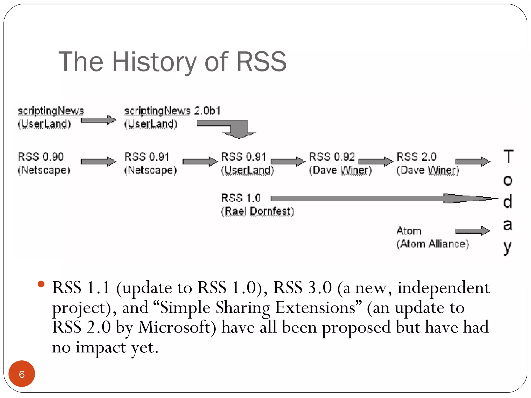 The History of RSS RSS 1.1 (update to RSS 1.0), RSS 3.0 (a new, independent project), and “Simple Sharing Extensions” (an update to RSS 2.0 by Microsoft) have all been proposed but have had no impact yet. 