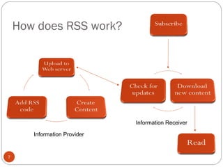 How does RSS work? Information Provider Information Receiver 