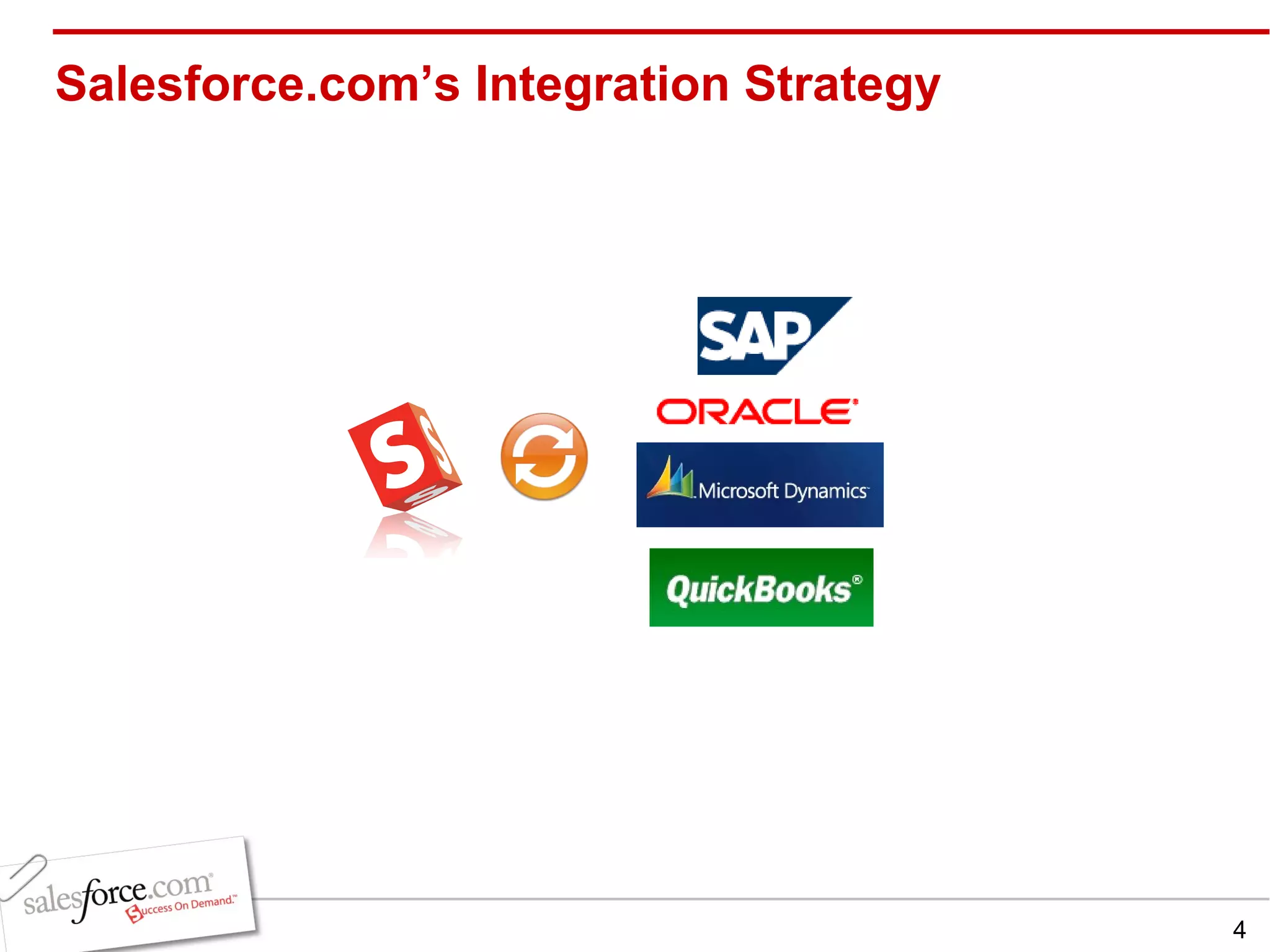 Salesforce.com’s Integration Strategy 