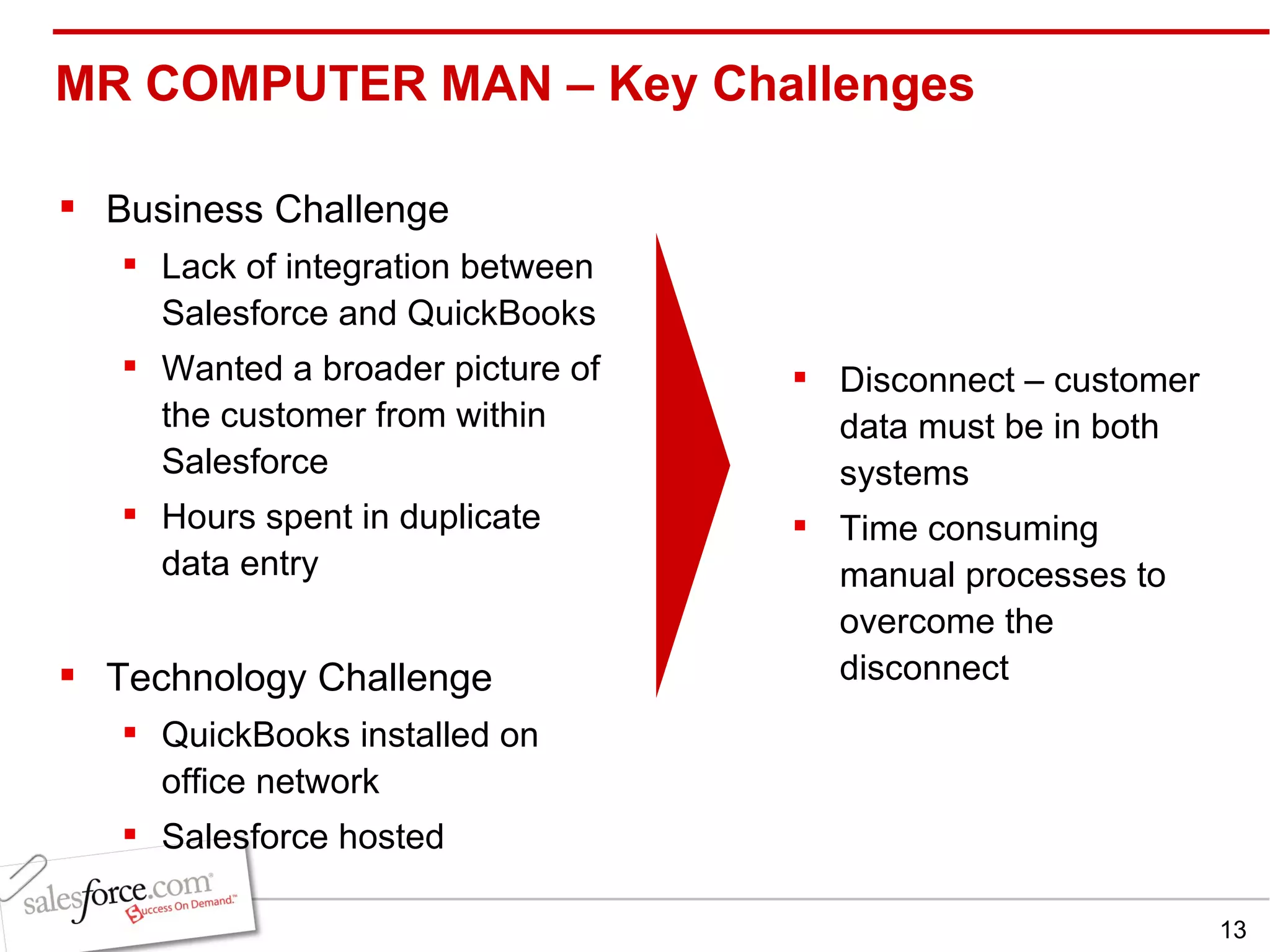MR COMPUTER MAN – Key Challenges  Business Challenge Lack of integration between Salesforce and QuickBooks Wanted a broader picture of the customer from within Salesforce Hours spent in duplicate data entry Technology Challenge QuickBooks installed on office network Salesforce hosted Disconnect – customer data must be in both systems Time consuming manual processes to overcome the disconnect 