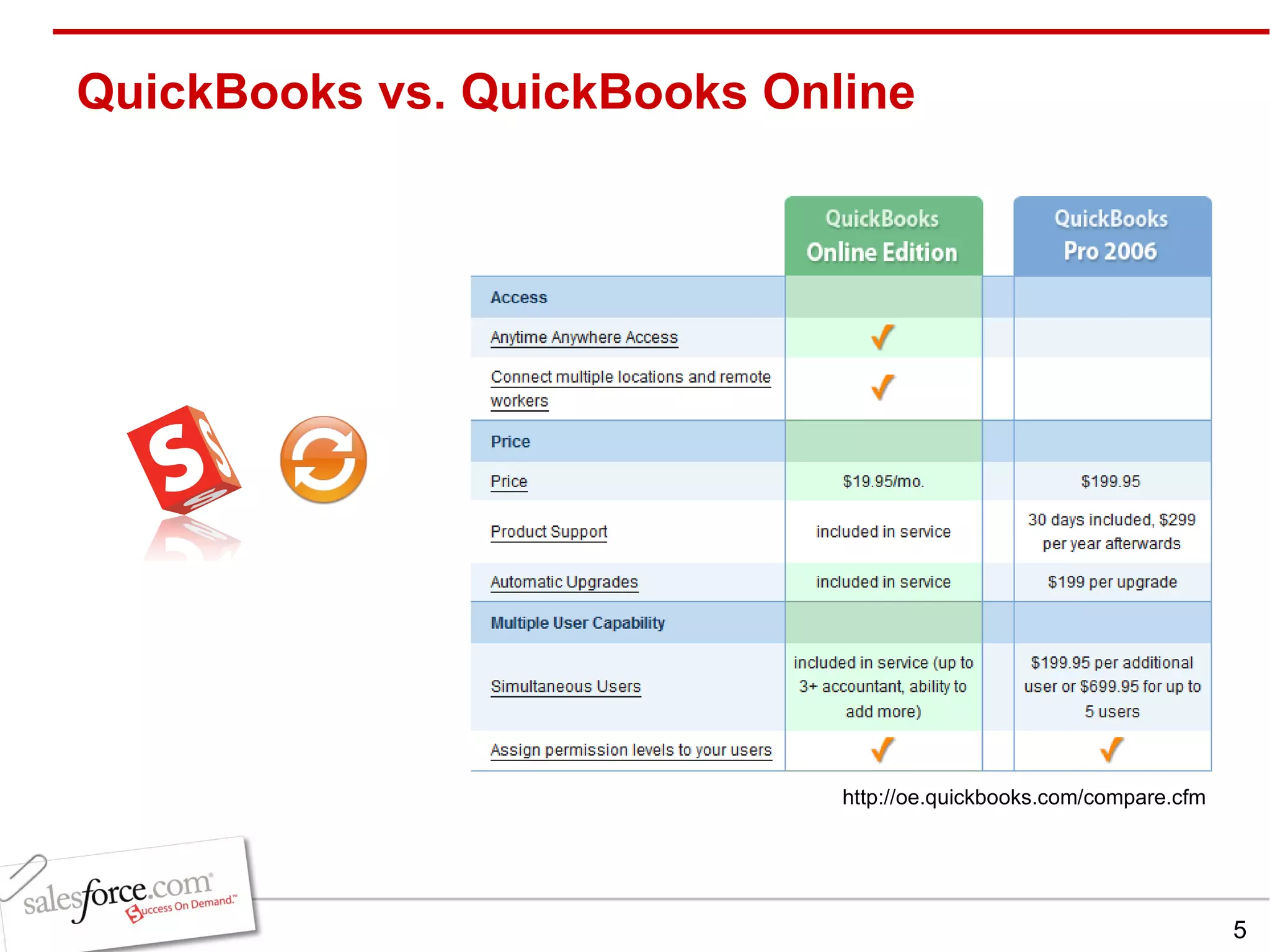 QuickBooks vs. QuickBooks Online http://oe.quickbooks.com/compare.cfm 