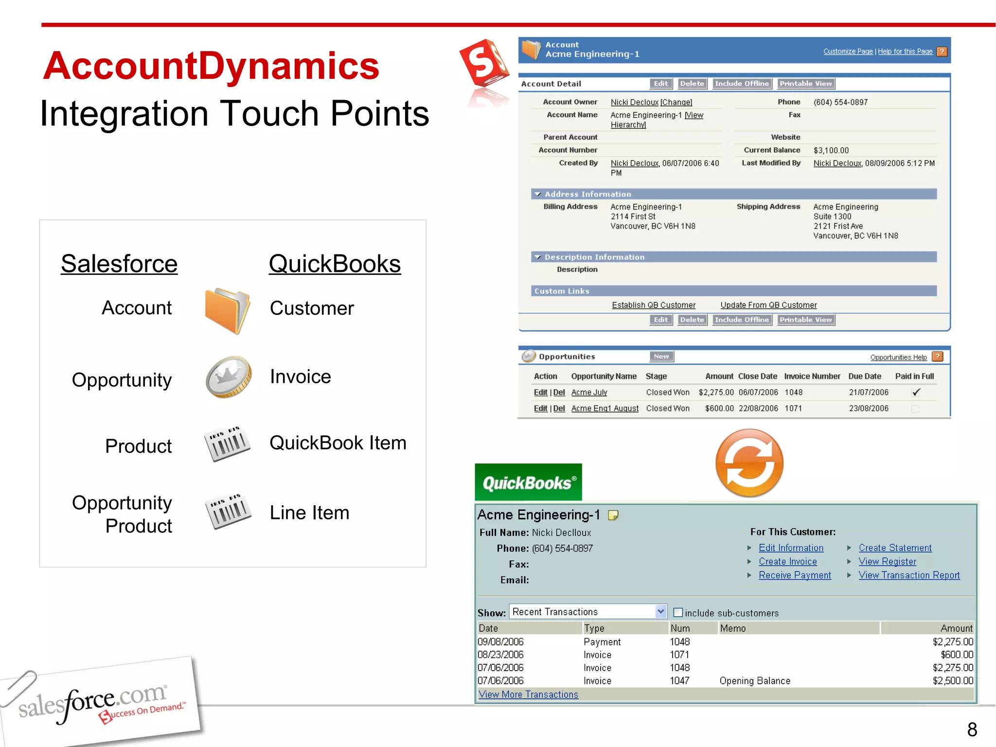 AccountDynamics Account Customer Invoice Integration Touch Points Opportunity QuickBook Item Product Line Item Opportunity Product Salesforce QuickBooks 
