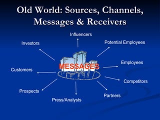 Old World: Sources, Channels, Messages & Receivers 