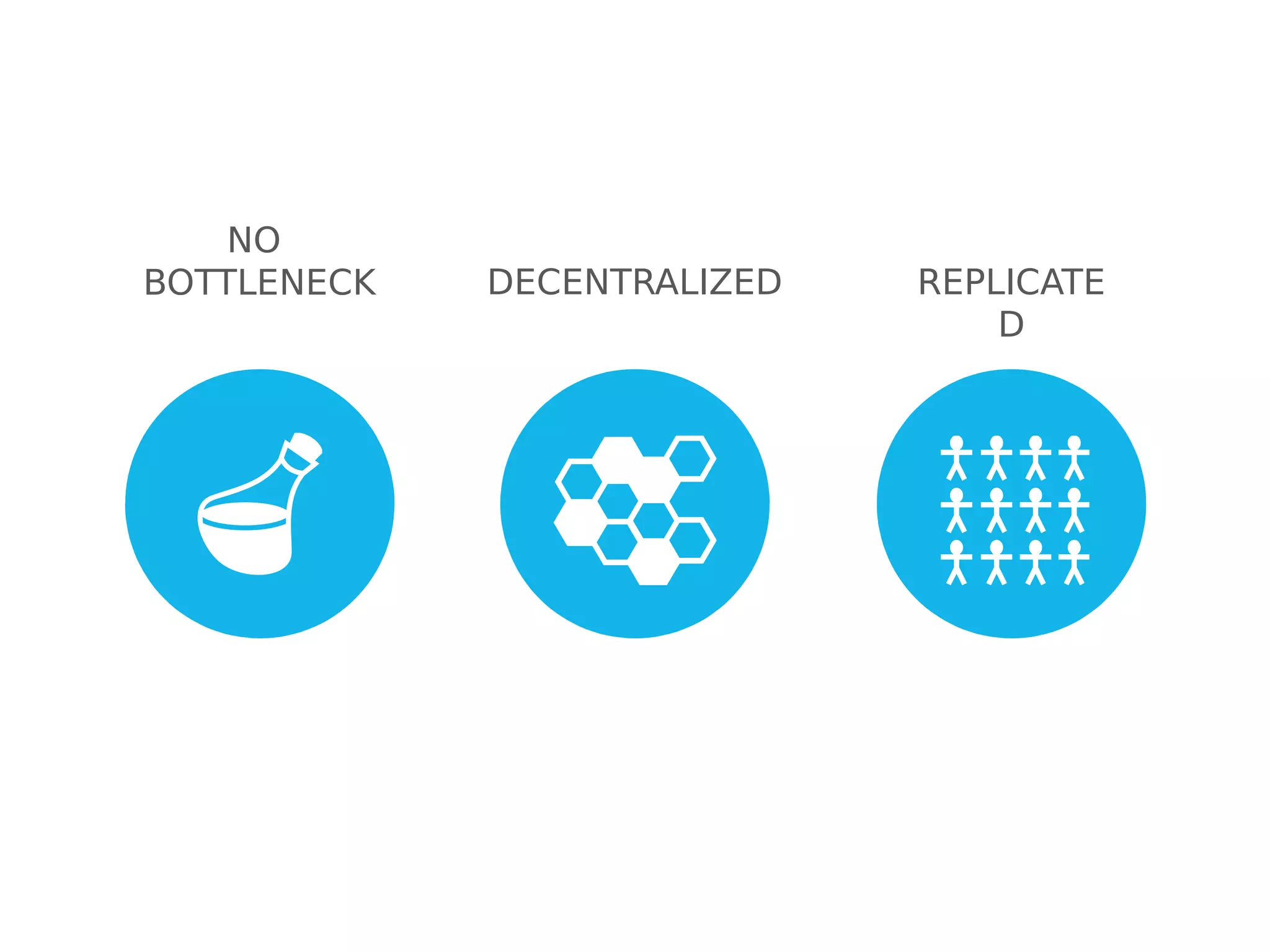 NO
BOTTLENECK

DECENTRALIZED

REPLICATE
D

 