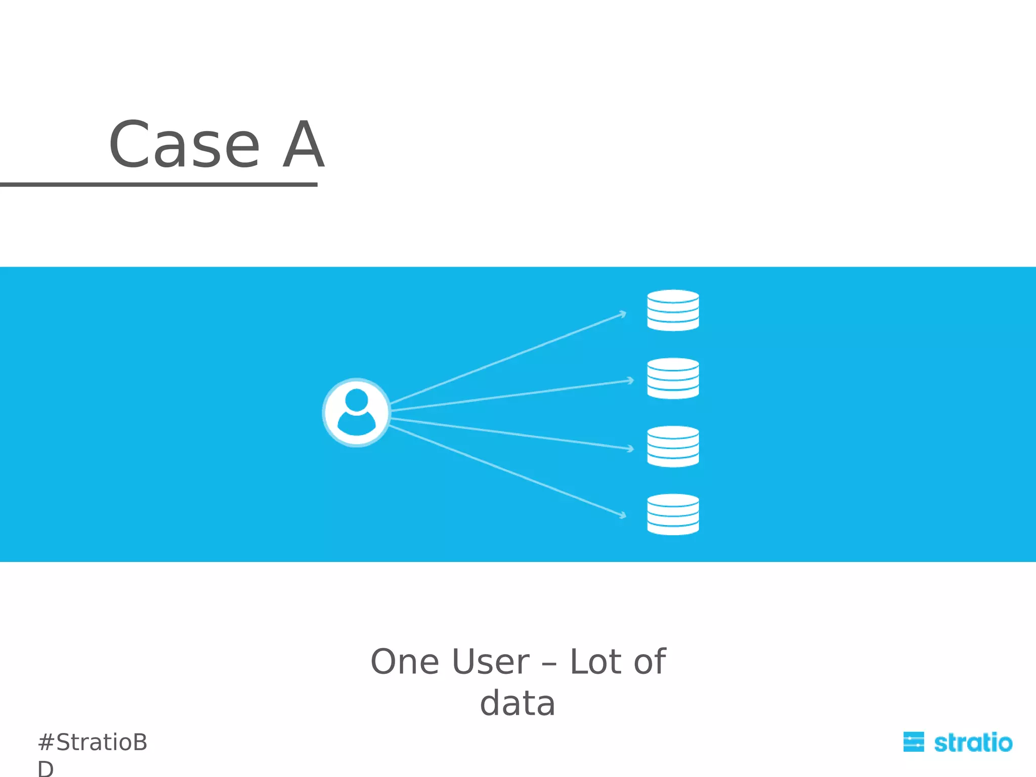 Case A

One User – Lot of
data
#StratioB

 