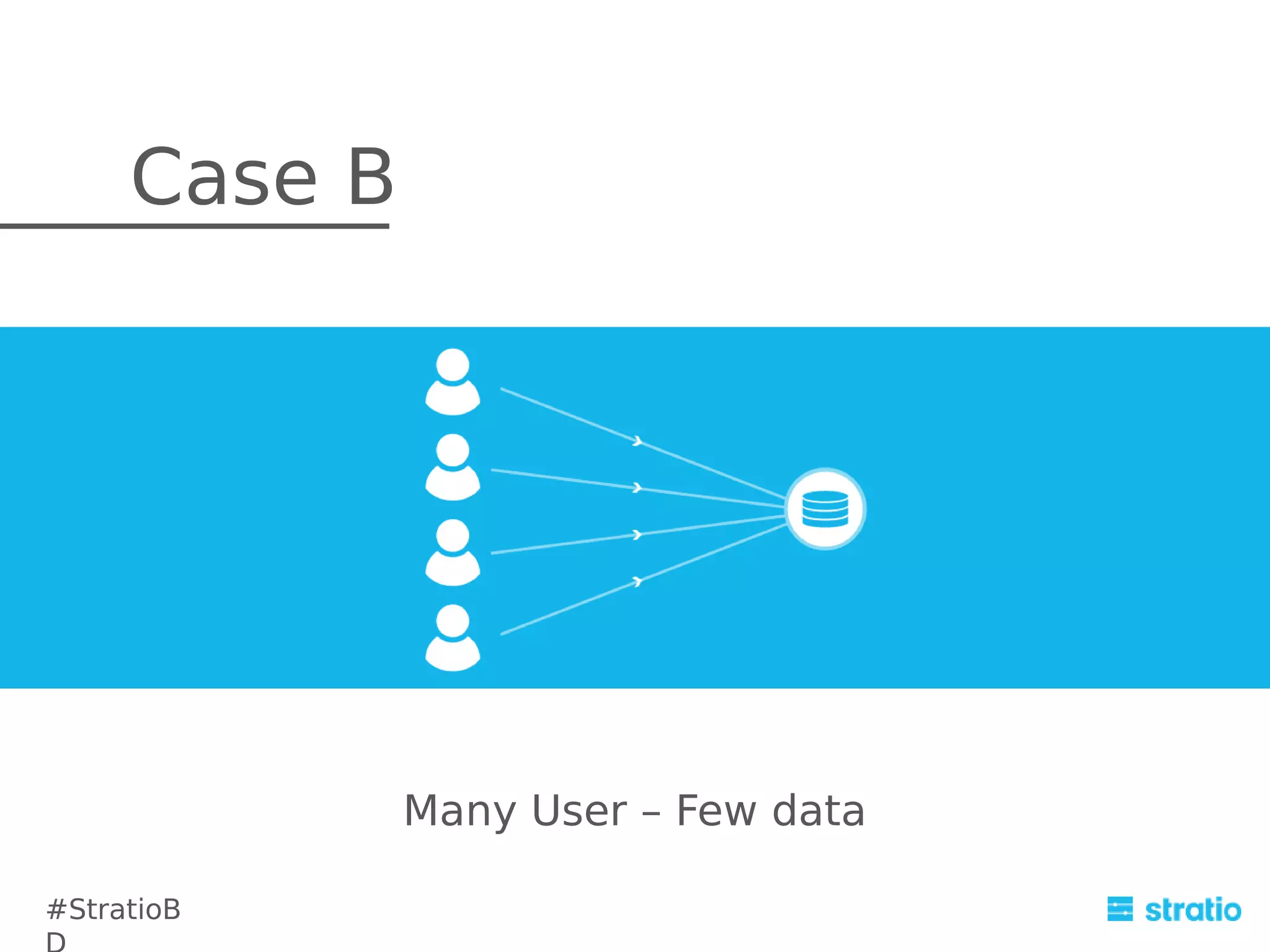 Case B

Many User – Few data
#StratioB

 