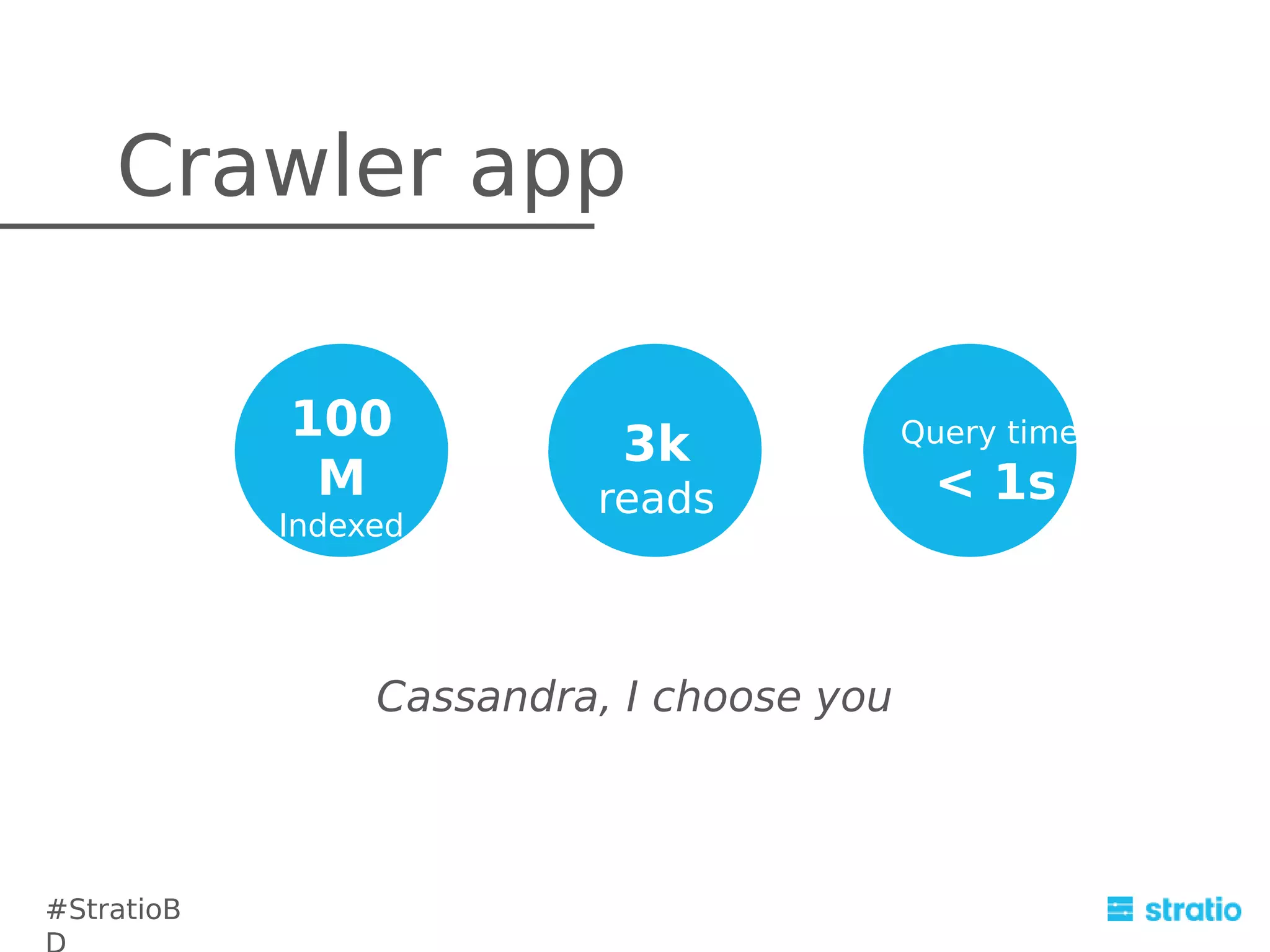 Crawler app
100
M
Indexed
pages

3k
reads

Cassandra, I choose you

#StratioB

Query time

< 1s

 