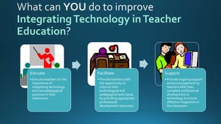 IntegratingTechnology inTeacher
Education
Educate
• Educate teachers on the
importance of
integrating technology
and new pedagogical
practices in their
classrooms.
Facilitate
• Provide teachers with
the opportunity to
improve their
technological and
pedagogical techniques
by providing appropriate
professional
development resources.
Support
• Provide ongoing support
and encouragement to
teachers after they
complete professional
development in
technology to ensure
effective integration in
the classroom.
 