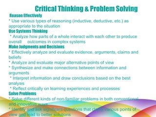 Integrating 21st Century Skills And Art | PPT