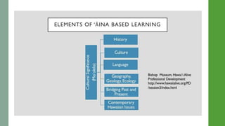 Integrating ??ina Based Learning