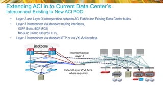 Integration and Interoperation of existing Nexus networks into an ACI ...