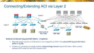 Integration and Interoperation of existing Nexus networks into an ACI ...