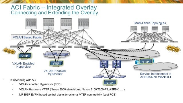 routing and switching