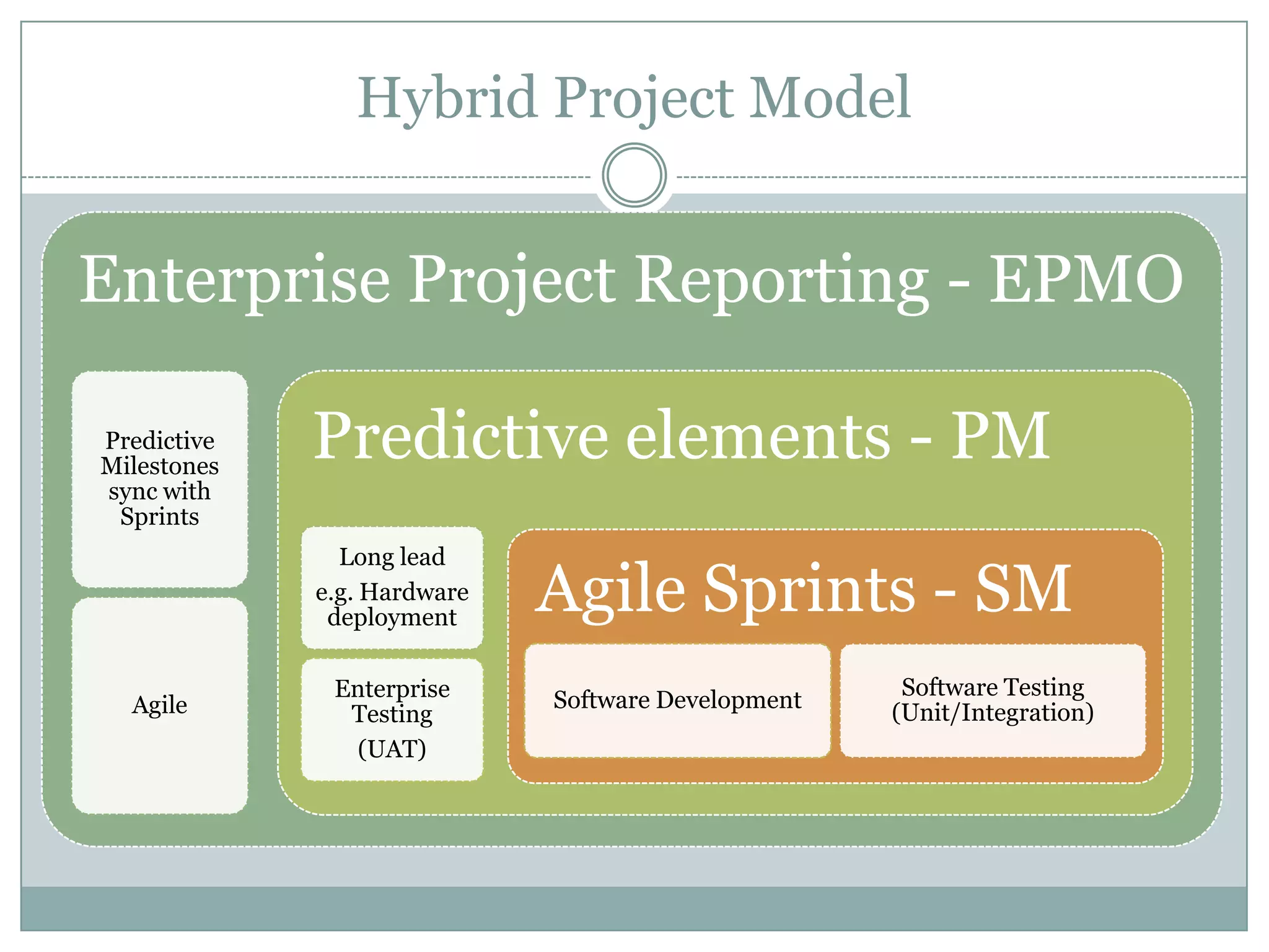 Working software over Comprehensive Documentation