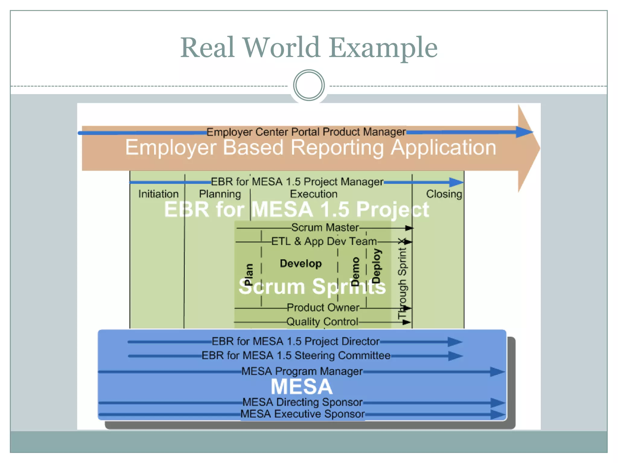 Collaboration  over contract negotiation