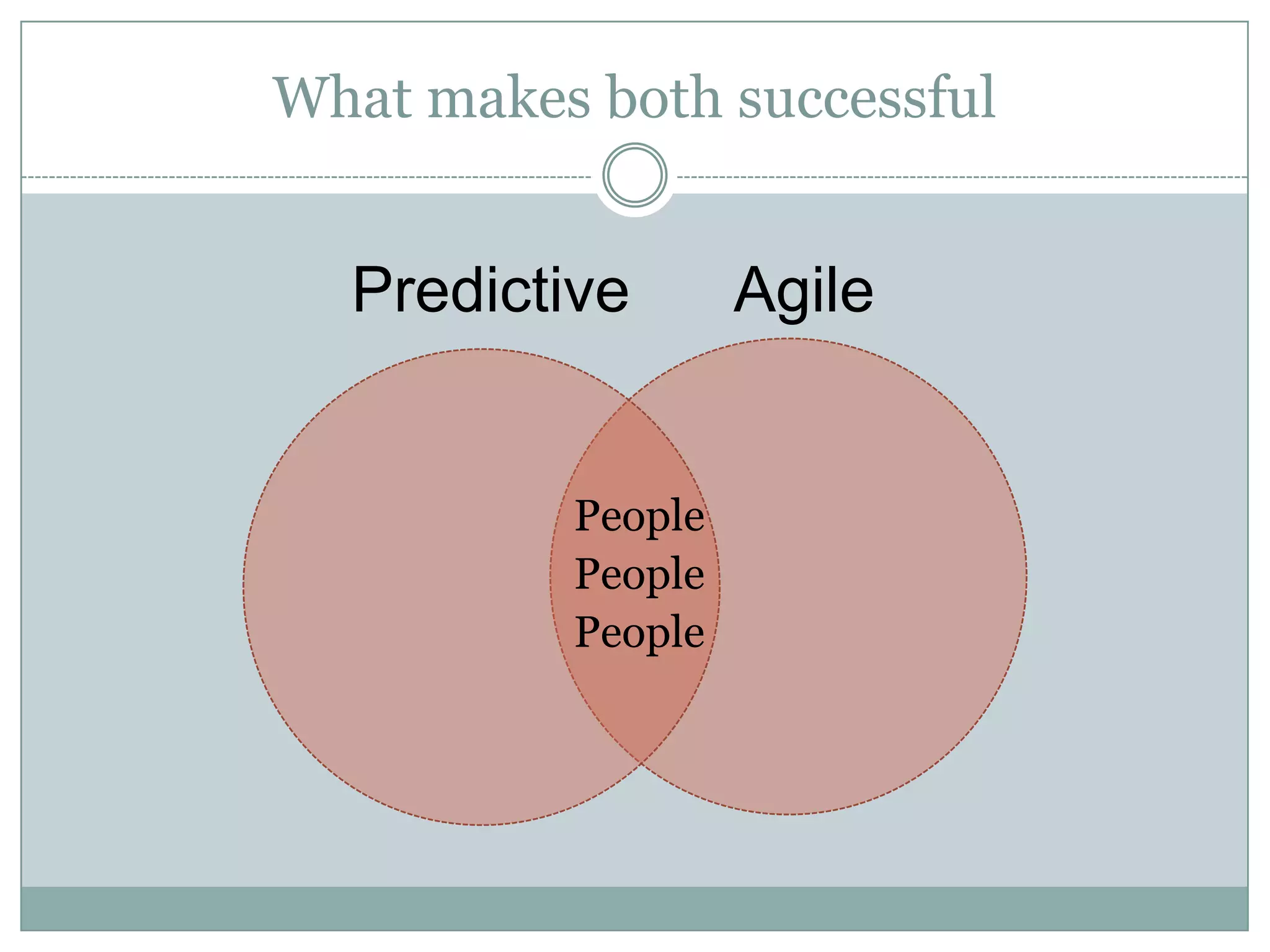 Taming an Agile ProjectAgile isn’t the wild westThe Agile Waterfall Continuum ?
