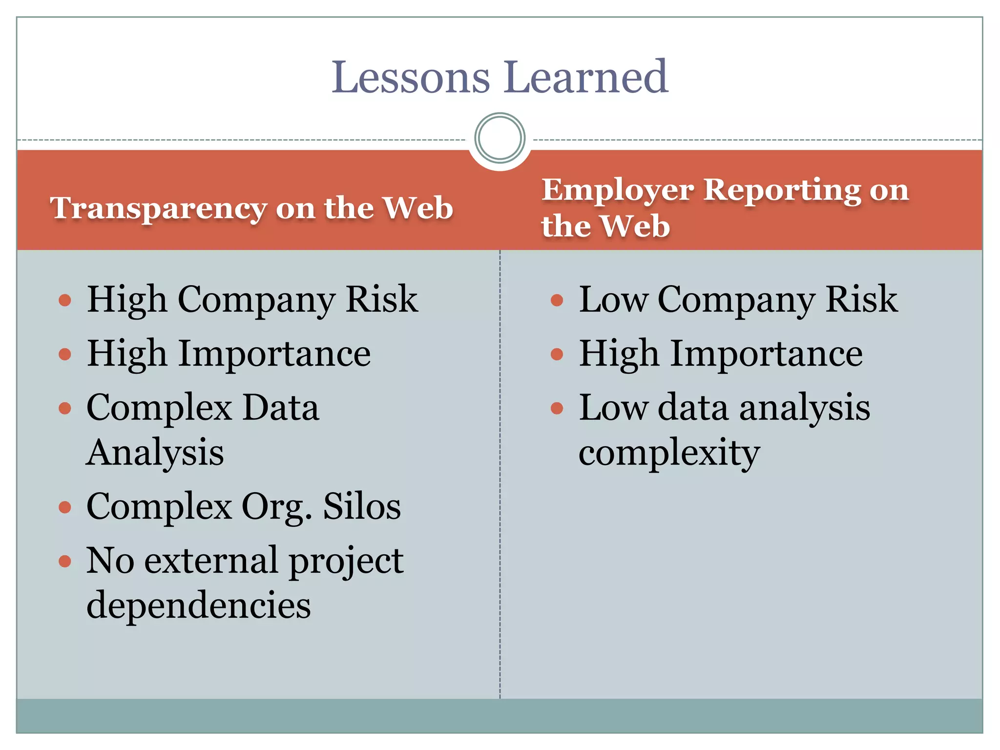 Balancing Agility and DisciplinePersonnel Skill LevelMostly Level 2 or 3 players – Mostly Level 1Requirements Stability% change / Month (Low Change – High Change)CultureNo Tolerance for change – Change is normal Team Size300 - 3Risk Life & Limb - ComfortTransparency 