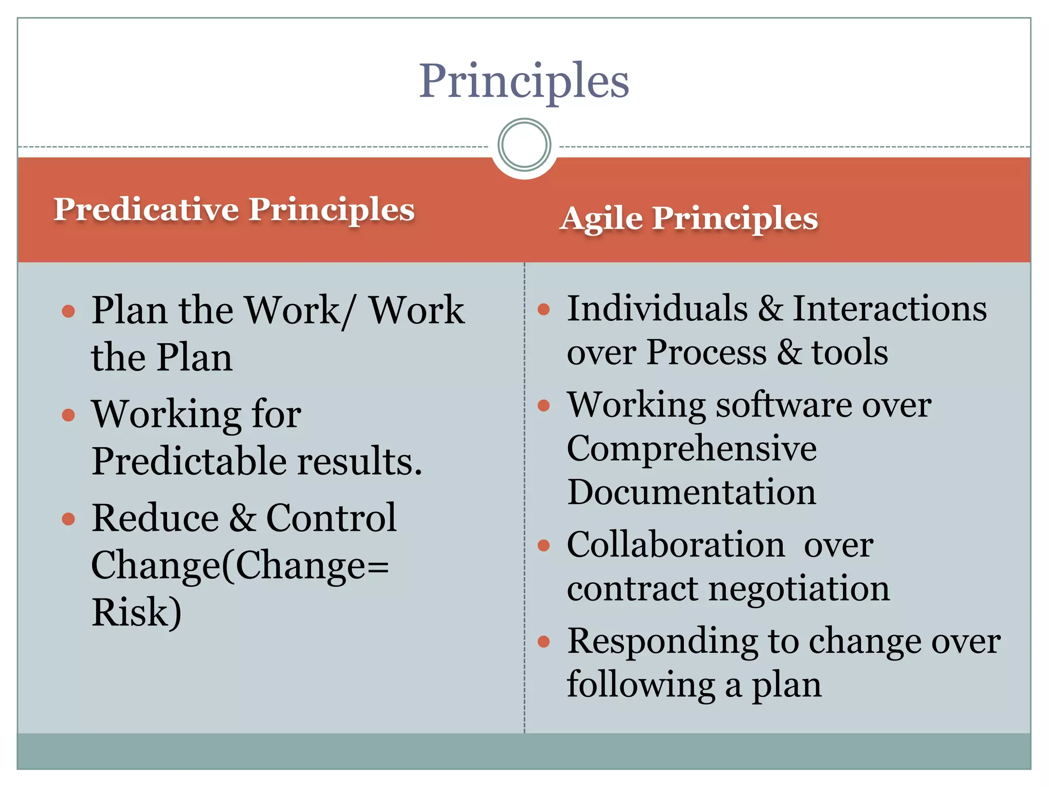 OverviewSpotting an Agile project in its natural habitatTaming an Agile projectBringing an Agile project homeShowing your Agile project for fun and profit 