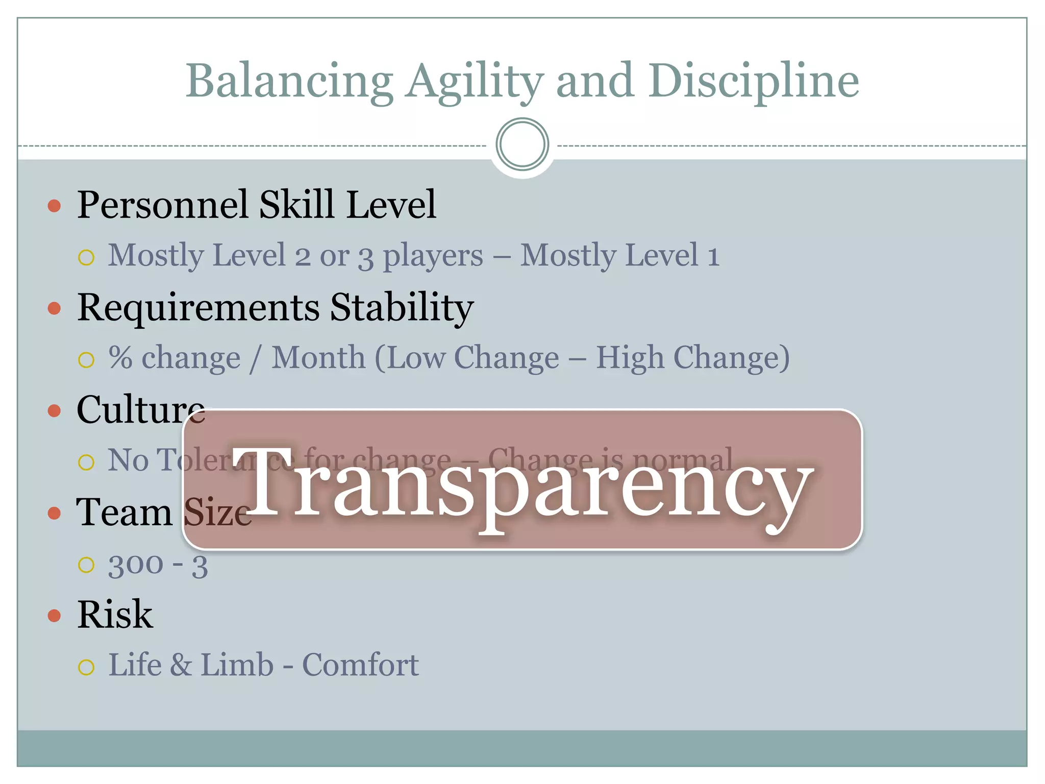 Predicative PrinciplesAgile PrinciplesIndividuals & Interactions over Process & tools