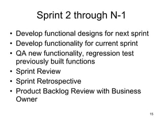 Sprint 2 through N-1 Develop functional designs for next sprint Develop functionality for current sprint QA new functionality, regression test previously built functions Sprint Review Sprint Retrospective Product Backlog Review with Business Owner 
