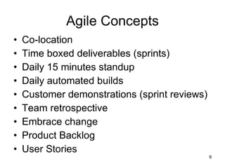 Agile Concepts Co-location Time boxed deliverables (sprints) Daily 15 minutes standup  Daily automated builds Customer demonstrations (sprint reviews) Team retrospective Embrace change  Product Backlog User Stories 