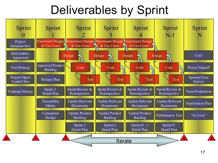 agile sdlc