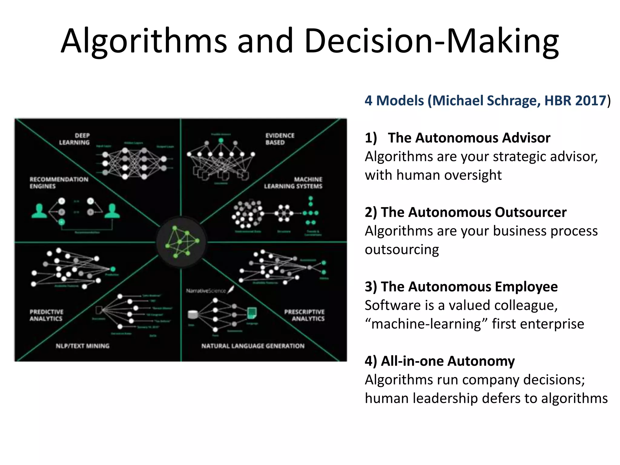 Algorithms and Decision-Making
4 Models (Michael Schrage, HBR 2017)
1) The Autonomous Advisor
Algorithms are your strategic advisor,
with human oversight
2) The Autonomous Outsourcer
Algorithms are your business process
outsourcing
3) The Autonomous Employee
Software is a valued colleague,
“machine-learning” first enterprise
4) All-in-one Autonomy
Algorithms run company decisions;
human leadership defers to algorithms
 