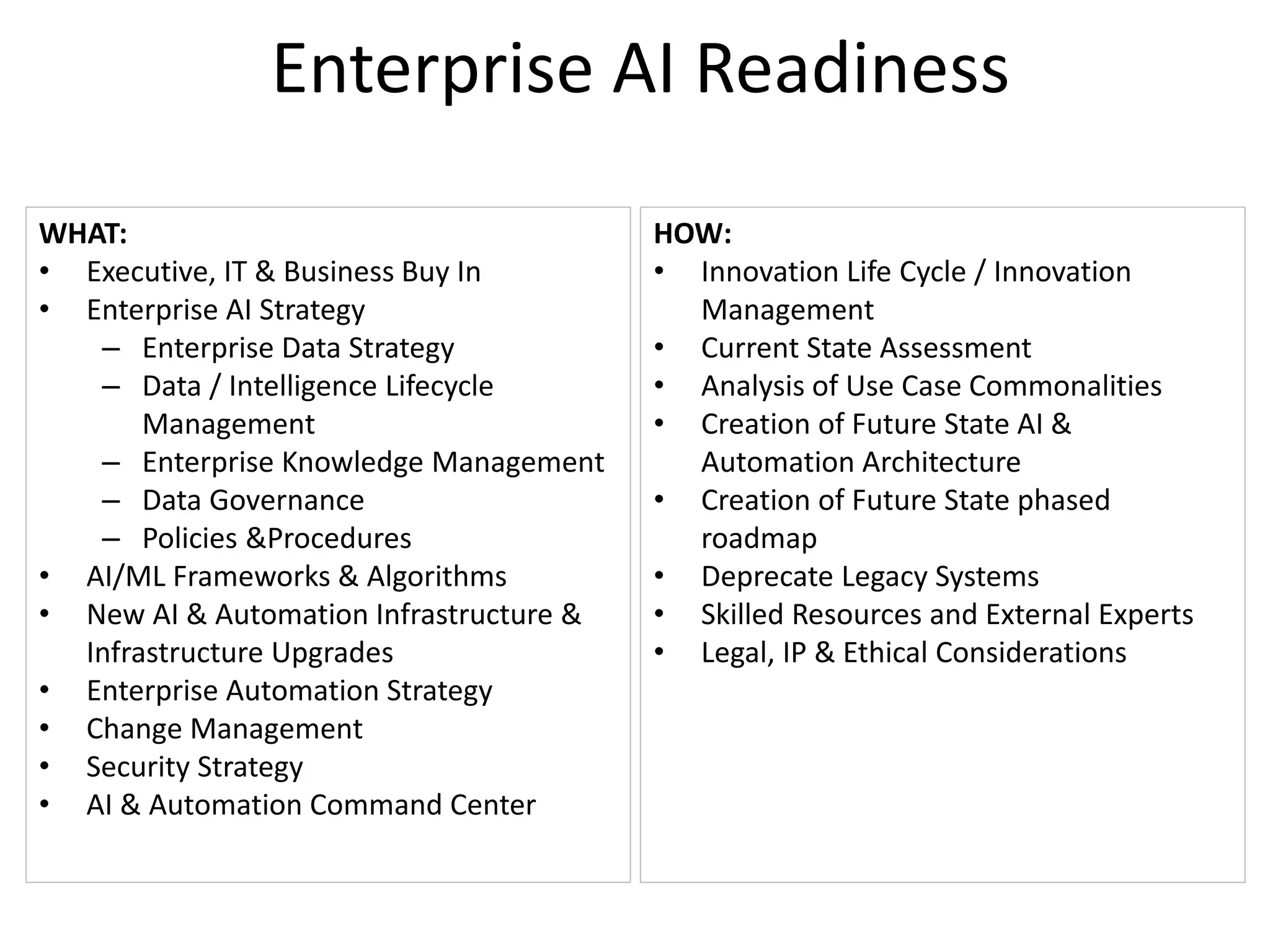 Enterprise AI Readiness
WHAT:
• Executive, IT & Business Buy In
• Enterprise AI Strategy
– Enterprise Data Strategy
– Data / Intelligence Lifecycle
Management
– Enterprise Knowledge Management
– Data Governance
– Policies &Procedures
• AI/ML Frameworks & Algorithms
• New AI & Automation Infrastructure &
Infrastructure Upgrades
• Enterprise Automation Strategy
• Change Management
• Security Strategy
• AI & Automation Command Center
HOW:
• Innovation Life Cycle / Innovation
Management
• Current State Assessment
• Analysis of Use Case Commonalities
• Creation of Future State AI &
Automation Architecture
• Creation of Future State phased
roadmap
• Deprecate Legacy Systems
• Skilled Resources and External Experts
• Legal, IP & Ethical Considerations
 