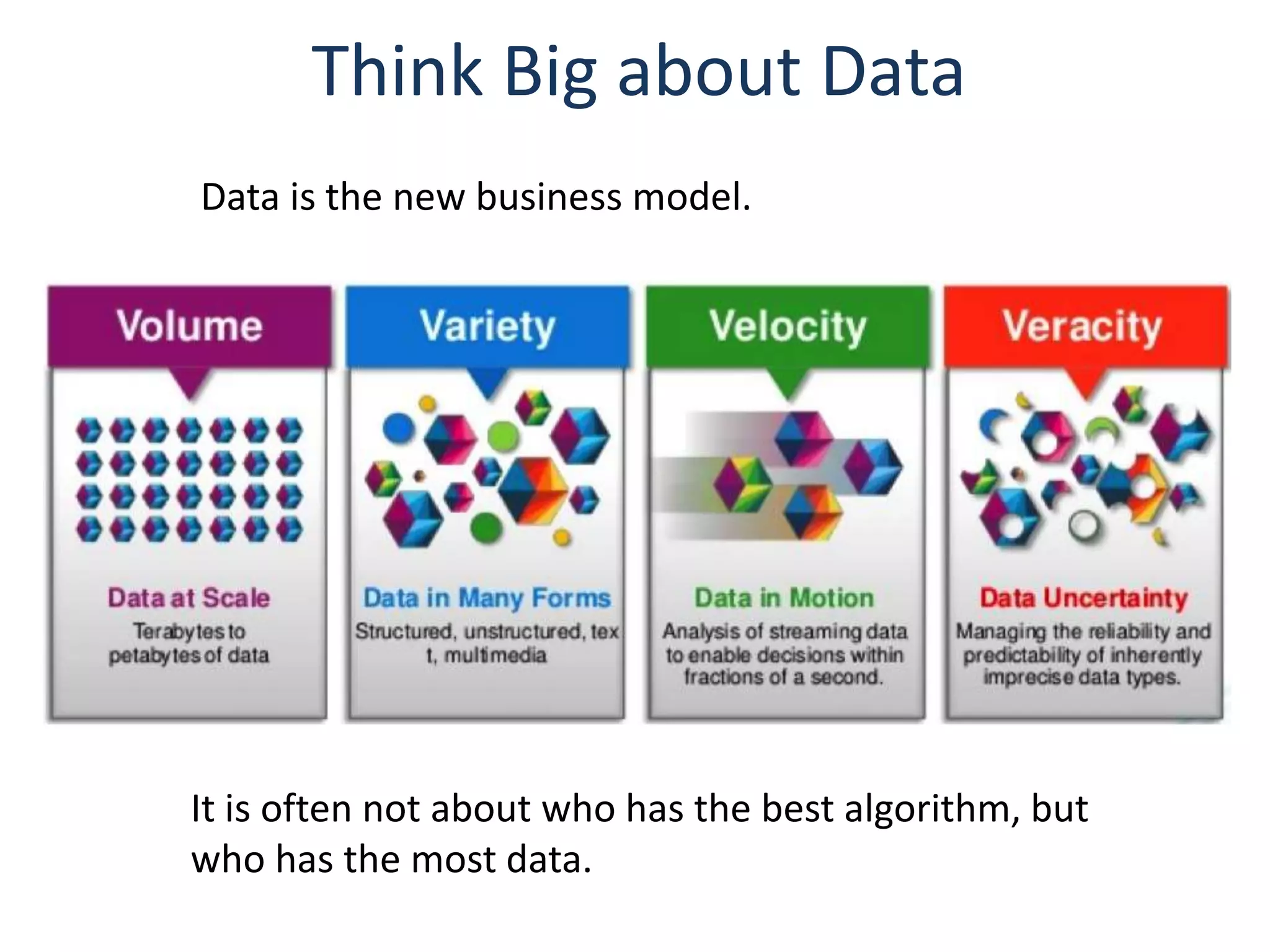 Data is the new business model.
Think Big about Data
It is often not about who has the best algorithm, but
who has the most data.
 