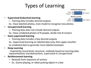 Types of Learning
• Supervised (inductive) learning
– Training data includes desired outputs
Ex.: Have labelled photos, train model to recognize new photos
• Unsupervised learning
– Training data does not include desired outputs
Ex.: Have unlabeled photos of N people, divide into N clusters
• Semi-supervised learning
– Training data includes a few desired outputs
Ex.: Supervised learning on labeled data only, then apply classifier
to unlabeled data to generate more labeled examples
• Deep Learning
- Inspired by neural brain structure, methods based on learning data
representations and abstractions, supervised or unsupervised
• Reinforcement learning
– Rewards from sequence of actions
– Ex.: Game-playing, or robot putting object in a box
 