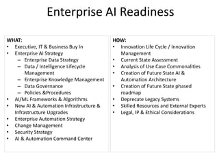 Enterprise AI Readiness
WHAT:
• Executive, IT & Business Buy In
• Enterprise AI Strategy
– Enterprise Data Strategy
– Data / Intelligence Lifecycle
Management
– Enterprise Knowledge Management
– Data Governance
– Policies &Procedures
• AI/ML Frameworks & Algorithms
• New AI & Automation Infrastructure &
Infrastructure Upgrades
• Enterprise Automation Strategy
• Change Management
• Security Strategy
• AI & Automation Command Center
HOW:
• Innovation Life Cycle / Innovation
Management
• Current State Assessment
• Analysis of Use Case Commonalities
• Creation of Future State AI &
Automation Architecture
• Creation of Future State phased
roadmap
• Deprecate Legacy Systems
• Skilled Resources and External Experts
• Legal, IP & Ethical Considerations
 
