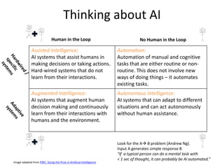 Thinking about AI
Assisted Intelligence:
AI systems that assist humans in
making decisions or taking actions.
Hard-wired systems that do not
learn from their interactions.
Automation:
Automation of manual and cognitive
tasks that are either routine or non-
routine. This does not involve new
ways of doing things – it automates
existing tasks.
Augmented Intelligence:
AI systems that augment human
decision making and continuously
learn from their interactions with
humans and the environment.
Autonomous Intelligence:
AI systems that can adapt to different
situations and can act autonomously
without human assistance.
Human in the Loop No Human in the Loop
Image adapted from PWC: Sizing the Prize in Artificial Intelligence
Look for the A B problem (Andrew Ng).
Input A generates simple response B
“If a typical person can do a mental task with
< 1 sec of thought, it can probably be AI automated.”
 