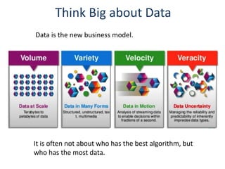 Data is the new business model.
Think Big about Data
It is often not about who has the best algorithm, but
who has the most data.
 