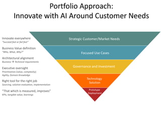 Integrating AI - Business Applications