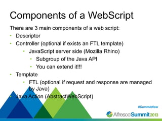 Integrating Alfresco with Portals | PPTX